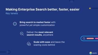 Deliver the most relevant
search results, anywhere
Bring search to market faster with
powerful yet simple customization
Scale with ease and leave the
soaring costs behind
Making Enterprise Search better, faster, easier
Key tenets
 