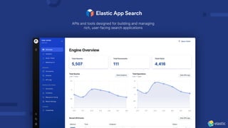 APIs and tools designed for building and managing
rich, user-facing search applications
 