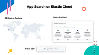 App Search on Elastic Cloud
39 Hosting Regions One-click Start
Cloud SSO
 