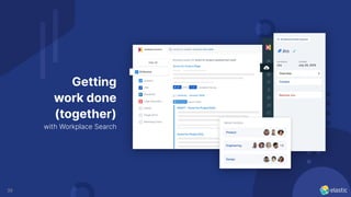 39
Getting
work done
(together)
with Workplace Search
 