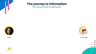 The journey to information
The wrong kind of teamwork
The AnswerSatish
 