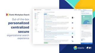 51
Out-of-the-box
personalized
centralized
secure
organizational search
experience
 