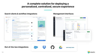 53
Search clients & workflow integrations Management interfaces
Out-of-the-box integrations and many more
A complete solution for deploying a
personalized, centralized, secure experience
 