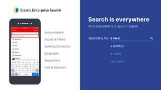 And everyone is a search expert
Search is everywhere
a meal
a product
a video
the news
Searching for:
Autocomplete
Facets & Filters
Spelling Correction
Adaptable
Responsive
Fast & Relevant
 