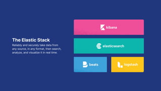 The Elastic Stack
Reliably and securely take data from
any source, in any format, then search,
analyze, and visualize it in real time.
 