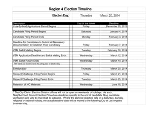 Region 4 Election Timeline
Election Day:
Description
Vote-By-Mail Applications Period Begins

Thursday
Day of the Week
Friday

March 20, 2014
Deadline
December 20, 2013

Candidate Filing Period Begins

Saturday

January 4, 2014

Candidate Filing Period Ends

Monday

February 3, 2014

Friday

February 7, 2014

Tuesday

February 18, 2014

Deadline for Candidates to Submit all Necessary
Documentation to Establish Their Candidacy
VBM Ballot Mailing Begins
VBM Application Deadline and Ballot Mailing Ends

Wednesday

March 12, 2014

VBM Ballot Return Ends

Wednesday

March 19, 2014

Thursday

March 20, 2014

Friday

March 21, 2014

Tuesday

March 25, 2014

- VBM ballots can be delivered to the polling place on Election Day

Election Day
Recount/Challenge Filing Period Begins
Recount/Challenge Filing Period Ends
Retention of NC Materials

Wednesday

June 18, 2014

* The City Clerk - Election Division offices will not be open on weekends or holidays. As such,
Neighborhood Council Election Procedure deadlines specific to the end of candidate filing, candidate
verification and vote by mail shall be adjusted. Where the planned deadline falls on a Saturday, Sunday,
religious or national holiday, the actual deadline date will be moved to the following City of Los Angeles
business day.

 