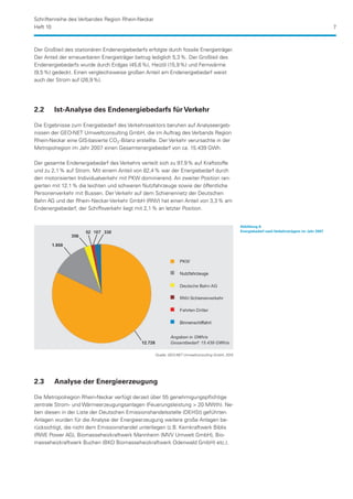 Schriftenreihe des Verbandes Region Rhein-Neckar
Heft 10                                                                                                                                             7



Der Großteil des stationären Endenergiebedarfs erfolgte durch fossile Energieträger.
Der Anteil der erneuerbaren Energieträger betrug lediglich 5,3 %. Der Großteil des
Endenergiebedarfs wurde durch Erdgas (45,6 %), Heizöl (15,9 %) und Fernwärme
(9,5 %) gedeckt. Einen vergleichsweise großen Anteil am Endenergiebedarf weist
auch der Strom auf (26,9 %).




2.2	    Ist-Analyse des Endenergiebedarfs für Verkehr

Die Ergebnisse zum Energiebedarf des Verkehrssektors beruhen auf Analyseergeb-
nissen der GEO-NET Umweltconsulting GmbH, die im Auftrag des Verbands Region
Rhein-Neckar eine GIS-basierte CO 2 -Bilanz erstellte. Der Verkehr verursachte in der
Metropolregion im Jahr 2007 einen Gesamtenergiebedarf von ca. 15.439 GWh.

Der gesamte Endenergiebedarf des Verkehrs verteilt sich zu 97,9 % auf Kraftstoffe
und zu 2,1 % auf Strom. Mit einem Anteil von 82,4 % war der Energiebedarf durch
den motorisierten Individualverkehr mit PKW dominierend. An zweiter Position ran-
gierten mit 12,1 % die leichten und schweren Nutzfahrzeuge sowie der öffentliche
Personenverkehr mit Bussen. Der Verkehr auf dem Schienennetz der Deutschen
Bahn AG und der Rhein-Neckar-Verkehr GmbH (RNV) hat einen Anteil von 3,3 % am
Endenergiebedarf, der Schiffsverkehr liegt mit 2,1 % an letzter Position.


                                                                                                  Abbildung 6:
                                                                                                  Energiebedarf nach Verkehrsträgern im Jahr 2007




                                                    Quelle: GEO-NET Umweltconsulting GmbH, 2010




2.3	    Analyse der Energieerzeugung

Die Metropolregion Rhein-Neckar verfügt derzeit über 55 genehmigungspflichtige
zentrale Strom- und Wärmeerzeugungsanlagen (Feuerungsleistung  20 MWth). Ne-
ben diesen in der Liste der Deutschen Emissionshandelsstelle (DEHSt) geführten
Anlagen wurden für die Analyse der Energieerzeugung weitere große Anlagen be-
rücksichtigt, die nicht dem Emissionshandel unterliegen (z.B. Kernkraftwerk Biblis
(RWE Power AG), Biomasseheizkraftwerk Mannheim (MVV Umwelt GmbH), Bio-
masseheizkraftwerk Buchen (BKO Biomasseheizkraftwerk Odenwald GmbH) etc.).
 