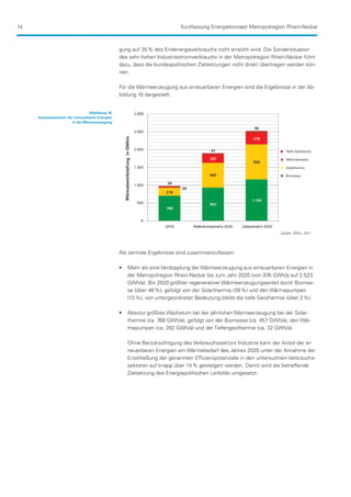 14                                                                         Kurzfassung Energiekonzept Metropolregion Rhein-Neckar



                                                  gung auf 35 % des Endenergieverbrauchs nicht erreicht wird. Die Sondersituation
                                                  des sehr hohen Industriestromverbrauchs in der Metropolregion Rhein-Neckar führt
                                                  dazu, dass die bundespolitischen Zielsetzungen nicht direkt übertragen werden kön-
                                                  nen.

                                                  Für die Wärmeerzeugung aus erneuerbaren Energien sind die Ergebnisse in der Ab-
                                                  bildung 10 dargestellt.


                                  Abbildung 10:
     Ausbauszenarien der erneuerbaren Energien
                        in der Wärmeerzeugung




                                                                                                                     Quelle: ZREU, 2011




                                                  Als zentrale Ergebnisse sind zusammenzufassen:

                                                  •• Mehr als eine Verdopplung der Wärmeerzeugung aus erneuerbaren Energien in
                                                     der Metropolregion Rhein-Neckar bis zum Jahr 2020 (von 976 GWh/a auf 2.523
                                                     GWh/a). Bis 2020 größter regenerativer Wärmeerzeugungsanteil durch Biomas-
                                                     se (über 46 %), gefolgt von der Solarthermie (39 %) und den Wärmepumpen
                                                     (13 %), von untergeordneter Bedeutung bleibt die tiefe Geothermie (über 2 %).

                                                  •• Absolut größtes Wachstum bei der jährlichen Wärmeerzeugung bei der Solar-
                                                     thermie (ca. 768 GWh/a), gefolgt von der Biomasse (ca. 457 GWh/a), den Wär-
                                                     mepumpen (ca. 282 GWh/a) und der Tiefengeothermie (ca. 32 GWh/a).

                                                     Ohne Berücksichtigung des Verbrauchssektors Industrie kann der Anteil der er-
                                                     neuerbaren Energien am Wärmebedarf des Jahres 2020 unter der Annahme der
                                                     Erschließung der genannten Effizienzpotenziale in den untersuchten Verbrauchs-
                                                     sektoren auf knapp über 14 % gesteigert werden. Damit wird die betreffende
                                                     Zielsetzung des Energiepolitischen Leitbilds umgesetzt.
 