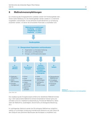 Schriftenreihe des Verbandes Region Rhein-Neckar
Heft 10                                                                                                                                  21


8	          Maßnahmenempfehlungen

Zur Umsetzung des Energiepolitischen Leitbildes werden fünf Handlungsfelder iden-
tifiziert (siehe Abbildung 13). Die Handlungsfelder werden wiederum in Unterhand-
lungsfeldern unterschieden, für die zahlreiche Einzelmaßnahmen zur Umsetzung
empfohlen werden, mit denen die entwickelten Potenziale zu erschließen sind.


                                  Maßnahmenempfehlungen
                                    kurzfristig  2 Jahre
                                    mittelfristig 2-5 Jahre
                                    langfristig  5 Jahre




                                       Handlungsfelder


                     O – Übergeordnete Organisation und Koordination
                           ••    Organisation zur Konzeptumsetzung
                           ••    Information und Öffentlichkeit
                           ••    Energie- und Klimaschutzkonzepte




                                                        C–
          A–                        B–               System-               D–
       Energie-                 Erneuerbare        integration           Verkehr
       effizienz                  Energien        erneuerbare
                                                    Energien /
                                                 konventionelle
                                                    Erzeugung

 •	 Gebäude /              •	 Wind              •	 KWK               •	 Übergreifende 	
  	 Infrastruktur          •	 Solar             •	 Speicher-          	 Maßnahmen
 •	 KWK /                  •	 Wasserkraft        	 technologien      •	 Umweltver-	
  	 Wärmenetze                                  •	 Intelligente       	 bund / ÖPNV
                           •	 Tiefen-
 •	 Energie-                	 geothermie         	 Netze             •	 Individual­
                                                                                  -
  	 management                                   	 (Smart Grids)      	 verkehr
                           •	 Bioenergie
                           •	 Wärme‑
                            	 pumpen                                                      Abbildung 13:
                                                                                          Entwicklung von Maßnahmen in den Handlungsfeldern
Quelle: ZREU, 2011



Die Langfassung des Energiekonzepts enthält einen detaillierten Maßnahmenkata-
log, in dem jede einzelne Maßnahme anhand verschiedener Kriterien genau be-
schrieben wird (z.B. inhaltliche Kurzbeschreibung, Priorität der Maßnahme, Adres-
saten der Maßnahme, Zuständigkeit, ökonomische und ökologische Bewertung,
etc.).

Im nachfolgenden Abschnitt werden die 30 wichtigsten Maßnahmen aufgeführt,
welche zur kurzfristigen Umsetzung innerhalb eines Zeitraums von zwei Jahren ab
dem Zeitpunkt des politischen Beschlusses des Konzeptes zu empfehlen sind.
 