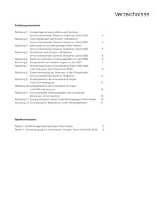 Verzeichnisse
Abbildungsverzeichnis

Abbildung 1: 	 Energieträgerverteilung Wärme nach Sektoren
	              (ohne verarbeitendes Gewerbe / Industrie), Stand 2006             4
Abbildung 2: 	 Heizenergiebedarf nach Kreisen und Sektoren
	              (ohne verarbeitendes Gewerbe / Industrie), Stand 2006             4
Abbildung 3: 	 Wärmeatlas für die Metropolregion Rhein-Neckar
	              (ohne verarbeitendes Gewerbe / Industrie), Stand 2006             5
Abbildung 4: 	 Strombedarf nach Kreisen und Sektoren
	              (ohne verarbeitendes Gewerbe / Industrie), Stand 2006             6
Abbildung 5:	 Bilanz des stationären Endenergiebedarfs im Jahr 2006              6
Abbildung 6: 	 Energiebedarf nach Verkehrsträgern im Jahr 2007                   7
Abbildung 7: 	 Stromerzeugung aus erneuerbaren Energien nach Stadt-
	              und Landkreisen (Stand November 2010)                             9
Abbildung 8:	 Zusammenfassung der Szenarien für den Energiebedarf
	              (ohne verarbeitendes Gewerbe / Industrie)                         11
Abbildung 9:	 Ausbauszenarien der erneuerbaren Energien
	              in der Stromerzeugung                                             13
Abbildung 10: Ausbauszenarien der erneuerbaren Energien
	              in der Wärmeerzeugung                                             14
Abbildung 11: Entwicklung des Endenergiebedarfs bei Umsetzung
	              Zielszenario (ohne Industrie)                                     15
Abbildung 12: Energiepolitisches Leitbild für die Metropolregion Rhein-Neckar    19
Abbildung 13: Entwicklung von Maßnahmen in den Handlungsfeldern                  21




Tabellenverzeichnis

Tabelle 1: BHKW-Anlagen Metropolregion Rhein-Neckar                               8
Tabelle 2: Stromerzeugung aus erneuerbaren Energien (Stand November 2010)         8
 