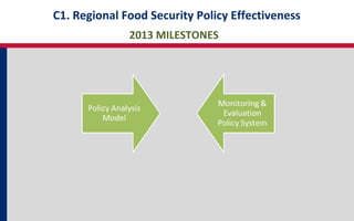 Regional Food Security Policy Effectiveness and Sustainable Agriculture Program