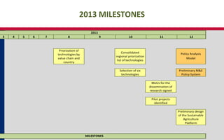 Regional Food Security Policy Effectiveness and Sustainable Agriculture Program