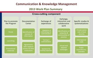 Regional Food Security Policy Effectiveness and Sustainable Agriculture Program