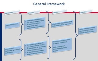 Regional Food Security Policy Effectiveness and Sustainable Agriculture Program
