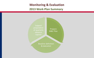 Regional Food Security Policy Effectiveness and Sustainable Agriculture Program
