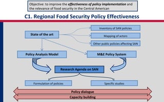 Regional Food Security Policy Effectiveness and Sustainable Agriculture Program