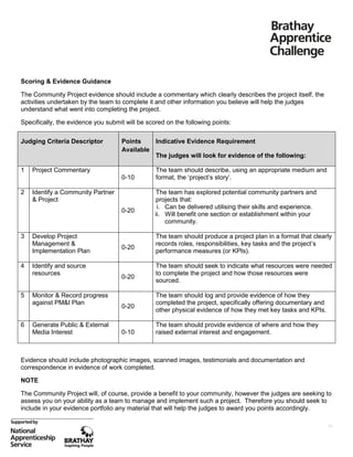 Scoring & Evidence Guidance
The Community Project evidence should include a commentary which clearly describes the project itself, the
activities undertaken by the team to complete it and other information you believe will help the judges
understand what went into completing the project.
Specifically, the evidence you submit will be scored on the following points:
Judging Criteria Descriptor

1

Points
Indicative Evidence Requirement
Available
The judges will look for evidence of the following:

Project Commentary
0-10

2

Identify a Community Partner
& Project
0-20

3

4

5

6

Develop Project
Management &
Implementation Plan
Identify and source
resources

Monitor & Record progress
against PM&I Plan

Generate Public & External
Media Interest

0-20

0-20

0-20

0-10

The team should describe, using an appropriate medium and
format, the ‘project’s story’.
The team has explored potential community partners and
projects that:
i. Can be delivered utilising their skills and experience.
ii. Will benefit one section or establishment within your
community.
The team should produce a project plan in a format that clearly
records roles, responsibilities, key tasks and the project’s
performance measures (or KPIs).
The team should seek to indicate what resources were needed
to complete the project and how those resources were
sourced.
The team should log and provide evidence of how they
completed the project, specifically offering documentary and
other physical evidence of how they met key tasks and KPIs.
The team should provide evidence of where and how they
raised external interest and engagement.

Evidence should include photographic images, scanned images, testimonials and documentation and
correspondence in evidence of work completed.
NOTE
The Community Project will, of course, provide a benefit to your community, however the judges are seeking to
assess you on your ability as a team to manage and implement such a project. Therefore you should seek to
include in your evidence portfolio any material that will help the judges to award you points accordingly.
10

 