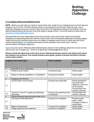 3.1.2 Judging criteria and submission form
NOTE - Before you start with any media or social media work, speak to your marketing team to check they are
happy for you to do this. Tell them all about what you are planning to do and see if they can help. If your
marketing colleagues have any concerns about the activity, PR specialists working for the Brathay Trust and
National Apprenticeship Service are more than happy to speak to them. In the first instance contact them at
apprentice-challenge@brathay.org.uk.
We appreciate that some organisations have strict controls on the use of social media and individual
employees corresponding direct with external, public media. We have therefore attempted to develop judging
criteria that ensures that those teams who are unable to undertake certain kinds of media work will not be
unfairly disadvantaged. For example these teams should undertake more school visits / internal
communications activity/job swaps etc...
If you encounter severe difficulties whilst attempting this element of the challenge please let us know and we
will do all we can to support you. Email us at apprentice-challenge@brathay.org.uk
Please include the below form at the front of your Raising Awareness section and clearly mark where
the evidence can be found. This should include screen grabs, photos of events and links to articles /
social media content.
Judging Criteria Descriptor

1.
1.1
1.2
2

Points available

Indicative Evidence
Requirement

Internally at your organisation
Article on your intranet

5 points per post

Screen grabs

Article on internal newsletters / e-newsletters

5 points per insertion

Screen grabs

Engaging with Schools
Conduct talk in local schools

20 points per school talk

Points awarded for
the whole team
talking to a minimum
of 20 students.
Provide letter from
school or pictures
Provide letter from
school or pictures

2.1

2.2
3

Teacher or Year 9-11 pupils job shadowing
apprentice
Support National Apprenticeship Week 2014
Job swap or #247Apprentice

30 points per apprentice that
is shadowed

Made by Apprentices
Pledge apprentice job vacancies

10 points for completion
5 points for completion

20 points for completion

3.1
3.2
3.3

Provide screen
grabs, media
coverage or letter of
confirmation
Screen grabs
Screen grab
7

 