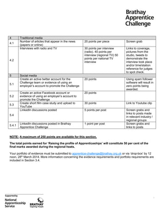 4
4.1

Traditional media
Number of articles that appear in the news
(papers or online)
Interviews with radio and TV

4.2

5
5.1

5.2
5.3

Social media
Create an active twitter account for the
Challenge team or evidence of using an
employer’s account to promote the Challenge

20 points per piece

Screen grab

30 points per interview
(radio). 40 points per
interview (regional TV) 50
points per national TV
interview

Links to coverage,
pictures from the
studio, tweets to
demonstrate the
interview took place
and/or time/station
reference for judges
to spot check.

20 points

Using spam follower
software will result in
zero points being
awarded.

Create an active Facebook account or
evidence of using an employer’s account to
promote the Challenge
Create short film case study and upload to
YouTube
LinkedIn discussions posted

20 points

LinkedIn discussions posted in Brathay
Apprentice Challenge

1 point per post

30 points

Link to Youtube clip

5 points per post

Screen grabs and
links to posts made
in relevant industry /
regional groups
Screen grabs and
links to posts

5.4

5.4.1

NOTE: A maximum of 250 points are available for this section.
The total points earned for ‘Raising the profile of Apprenticeships’ will constitute 50 per cent of the
final marks awarded during the regional heats.
Your portfolio of evidence must be submitted to apprentice-challenge@brathay.org.uk or via ‘drop-box’ by 12
noon, 28th March 2014. More information concerning the evidence requirements and portfolio requirements are
included in Section 3.4.

8

 
