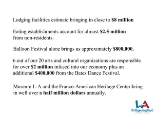 Lodging facilities estimate bringing in close to  $8 million Eating establishments account for almost  $2.5 million   from non-residents. Balloon Festival alone brings us approximately  $800,000.   6 out of our 20 arts and cultural organizations are responsible  for over  $2 million  infused into our economy plus an  additional  $400,000  from the Bates Dance Festival. Museum L-A and the Franco-American Heritage Center bring  in well over  a half million dollars  annually. 