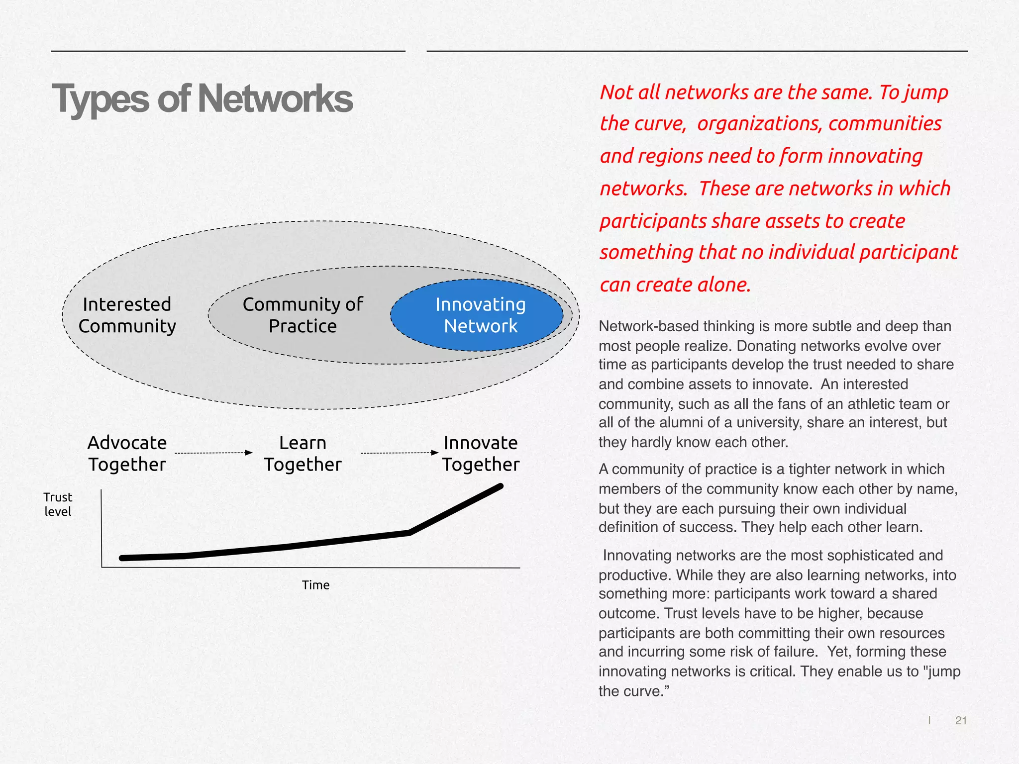 | 21
TypesofNetworks Not all networks are the same. To jump
the curve, organizations, communities
and regions need to form innovating
networks. These are networks in which
participants share assets to create
something that no individual participant
can create alone.
Network-based thinking is more subtle and deep than
most people realize. Donating networks evolve over
time as participants develop the trust needed to share
and combine assets to innovate. An interested
community, such as all the fans of an athletic team or
all of the alumni of a university, share an interest, but
they hardly know each other.
A community of practice is a tighter network in which
members of the community know each other by name,
but they are each pursuing their own individual
definition of success. They help each other learn.
Innovating networks are the most sophisticated and
productive. While they are also learning networks, into
something more: participants work toward a shared
outcome. Trust levels have to be higher, because
participants are both committing their own resources
and incurring some risk of failure. Yet, forming these
innovating networks is critical. They enable us to "jump
the curve.”
Interested
Community
Community of
Practice
Innovating
Network
Innovate
Together
Learn
Together
Advocate
Together
Trust
level
Time
 