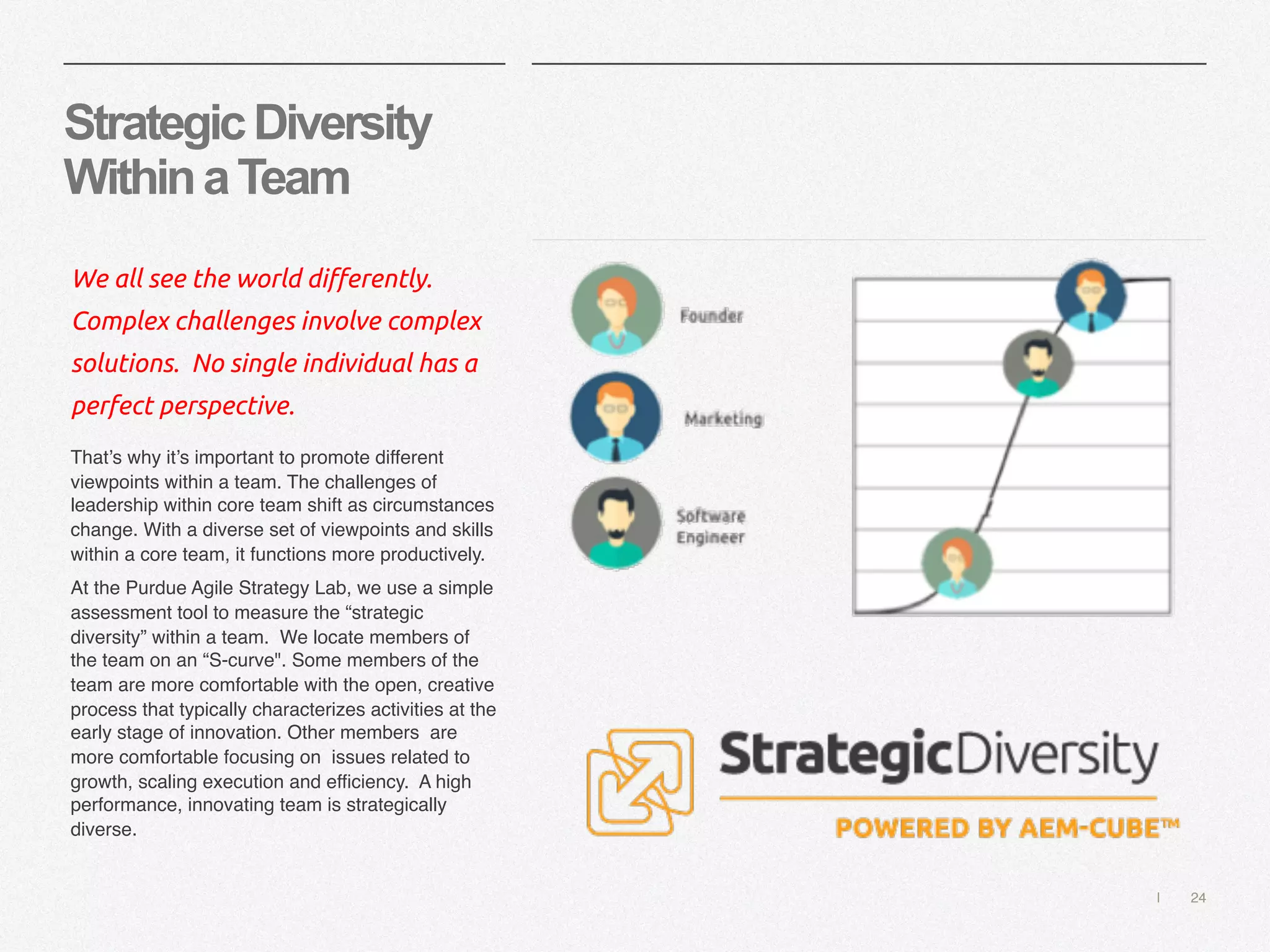 | 24
StrategicDiversity
WithinaTeam
We all see the world differently.
Complex challenges involve complex
solutions. No single individual has a
perfect perspective.
That’s why it’s important to promote different
viewpoints within a team. The challenges of
leadership within core team shift as circumstances
change. With a diverse set of viewpoints and skills
within a core team, it functions more productively.
At the Purdue Agile Strategy Lab, we use a simple
assessment tool to measure the “strategic
diversity” within a team. We locate members of
the team on an “S-curve". Some members of the
team are more comfortable with the open, creative
process that typically characterizes activities at the
early stage of innovation. Other members are
more comfortable focusing on issues related to
growth, scaling execution and efficiency. A high
performance, innovating team is strategically
diverse.
 