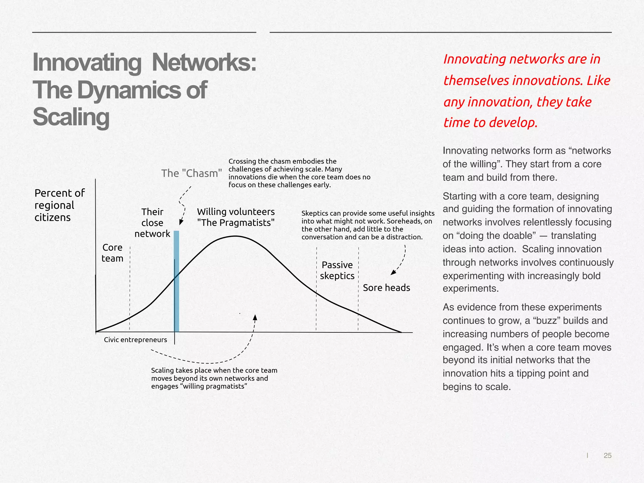| 25
Innovating Networks:
TheDynamicsof
Scaling
Innovating networks are in
themselves innovations. Like
any innovation, they take
time to develop.
Innovating networks form as “networks
of the willing”. They start from a core
team and build from there.
Starting with a core team, designing
and guiding the formation of innovating
networks involves relentlessly focusing
on “doing the doable” — translating
ideas into action. Scaling innovation
through networks involves continuously
experimenting with increasingly bold
experiments.
As evidence from these experiments
continues to grow, a “buzz” builds and
increasing numbers of people become
engaged. It’s when a core team moves
beyond its initial networks that the
innovation hits a tipping point and
begins to scale.
The "Chasm"
Percent of
regional
citizens
Sore heads
Passive
skeptics
Willing volunteers
"The Pragmatists"
Civic entrepreneurs
Their
close
network
Core
team
Scaling takes place when the core team
moves beyond its own networks and
engages “willing pragmatists”
Crossing the chasm embodies the
challenges of achieving scale. Many
innovations die when the core team does no
focus on these challenges early.
Skeptics can provide some useful insights
into what might not work. Soreheads, on
the other hand, add little to the
conversation and can be a distraction.
 