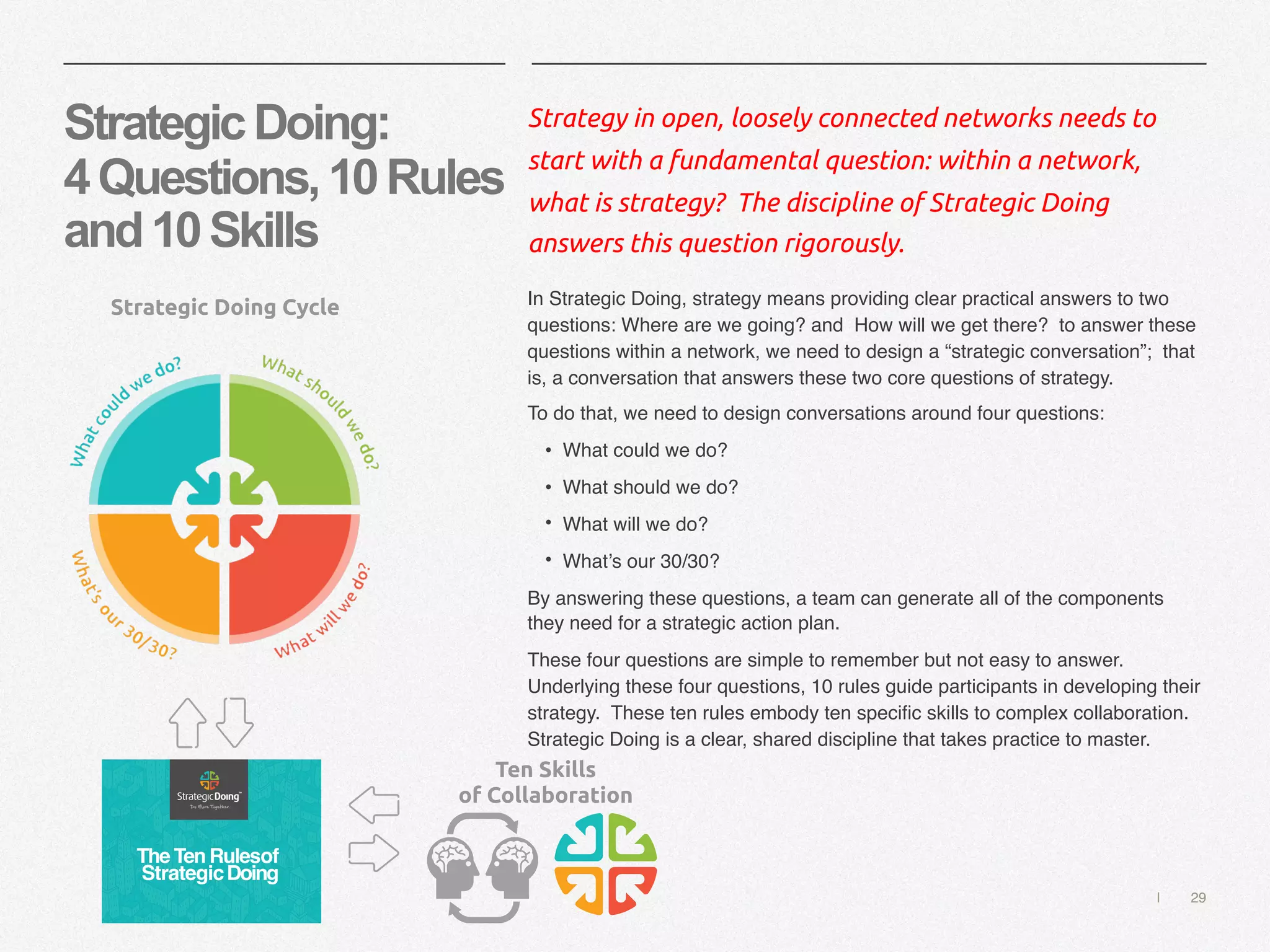 | 29
StrategicDoing:
4Questions,10Rules
and10Skills
Strategy in open, loosely connected networks needs to
start with a fundamental question: within a network,
what is strategy? The discipline of Strategic Doing
answers this question rigorously.
In Strategic Doing, strategy means providing clear practical answers to two
questions: Where are we going? and How will we get there? to answer these
questions within a network, we need to design a “strategic conversation”; that
is, a conversation that answers these two core questions of strategy.
To do that, we need to design conversations around four questions:
• What could we do?
• What should we do?
• What will we do?
• What’s our 30/30?
By answering these questions, a team can generate all of the components
they need for a strategic action plan.
These four questions are simple to remember but not easy to answer.
Underlying these four questions, 10 rules guide participants in developing their
strategy. These ten rules embody ten specific skills to complex collaboration.
Strategic Doing is a clear, shared discipline that takes practice to master.
Ten Skills
of Collaboration
Strategic Doing Cycle
 
