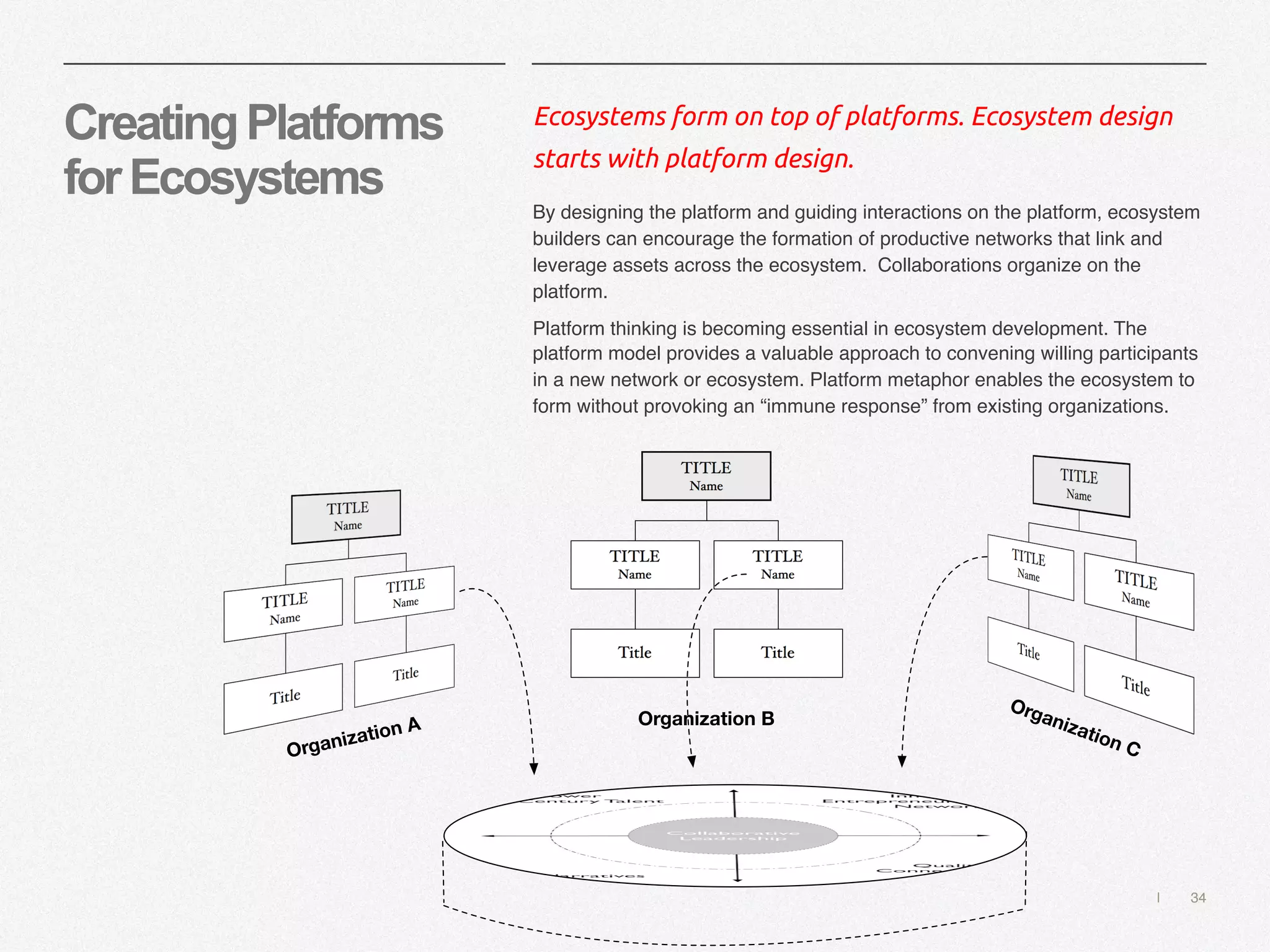 | 34
CreatingPlatforms
forEcosystems
Ecosystems form on top of platforms. Ecosystem design
starts with platform design.
By designing the platform and guiding interactions on the platform, ecosystem
builders can encourage the formation of productive networks that link and
leverage assets across the ecosystem. Collaborations organize on the
platform.
Platform thinking is becoming essential in ecosystem development. The
platform model provides a valuable approach to convening willing participants
in a new network or ecosystem. Platform metaphor enables the ecosystem to
form without provoking an “immune response” from existing organizations.
Organization A Organization B
Organization C
 