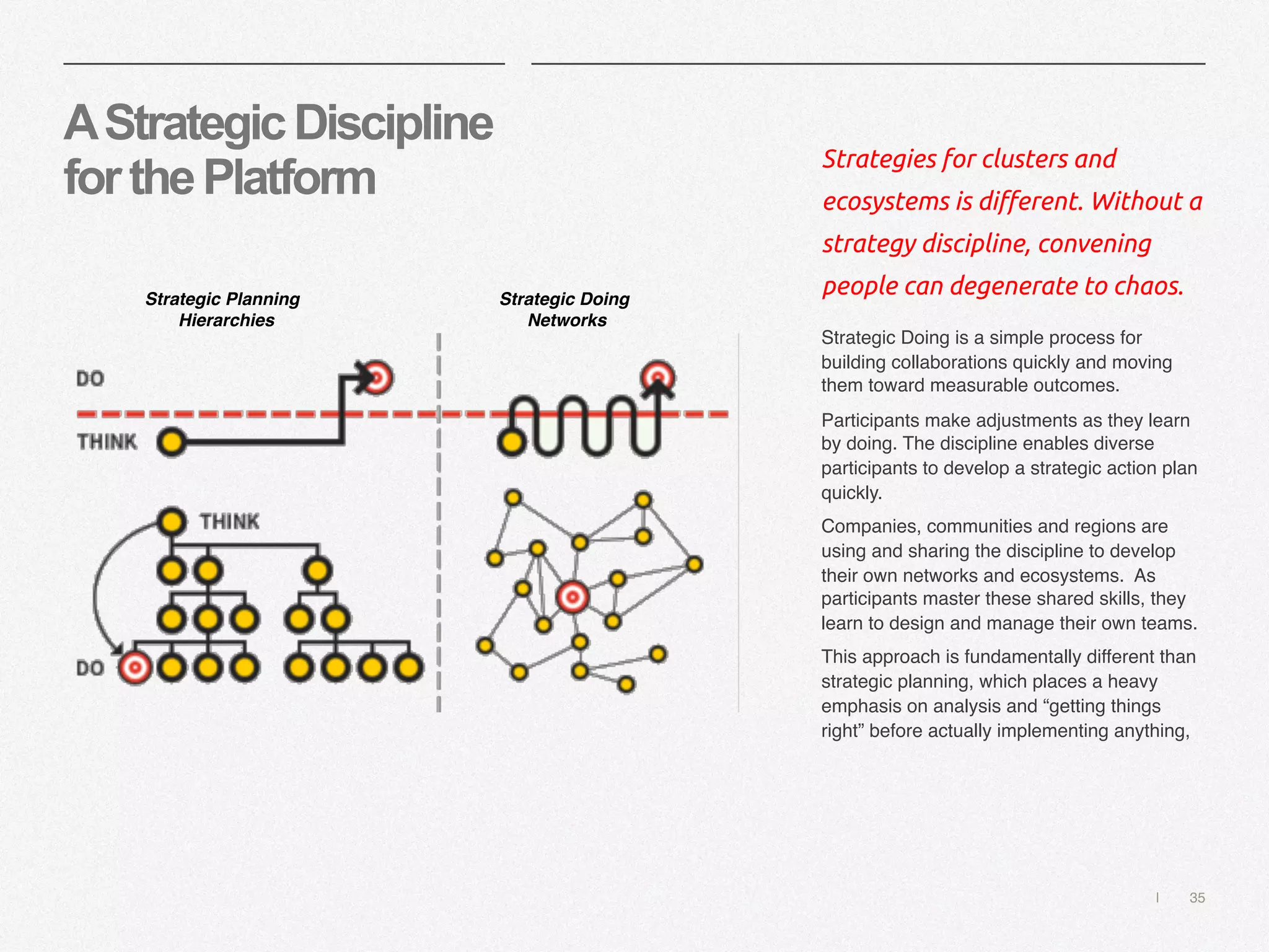 | 35
AStrategicDiscipline
forthePlatform
Strategies for clusters and
ecosystems is different. Without a
strategy discipline, convening
people can degenerate to chaos.
Strategic Doing is a simple process for
building collaborations quickly and moving
them toward measurable outcomes.
Participants make adjustments as they learn
by doing. The discipline enables diverse
participants to develop a strategic action plan
quickly.
Companies, communities and regions are
using and sharing the discipline to develop
their own networks and ecosystems. As
participants master these shared skills, they
learn to design and manage their own teams.
This approach is fundamentally different than
strategic planning, which places a heavy
emphasis on analysis and “getting things
right” before actually implementing anything,
Strategic Planning
Hierarchies
Strategic Doing
Networks
 
