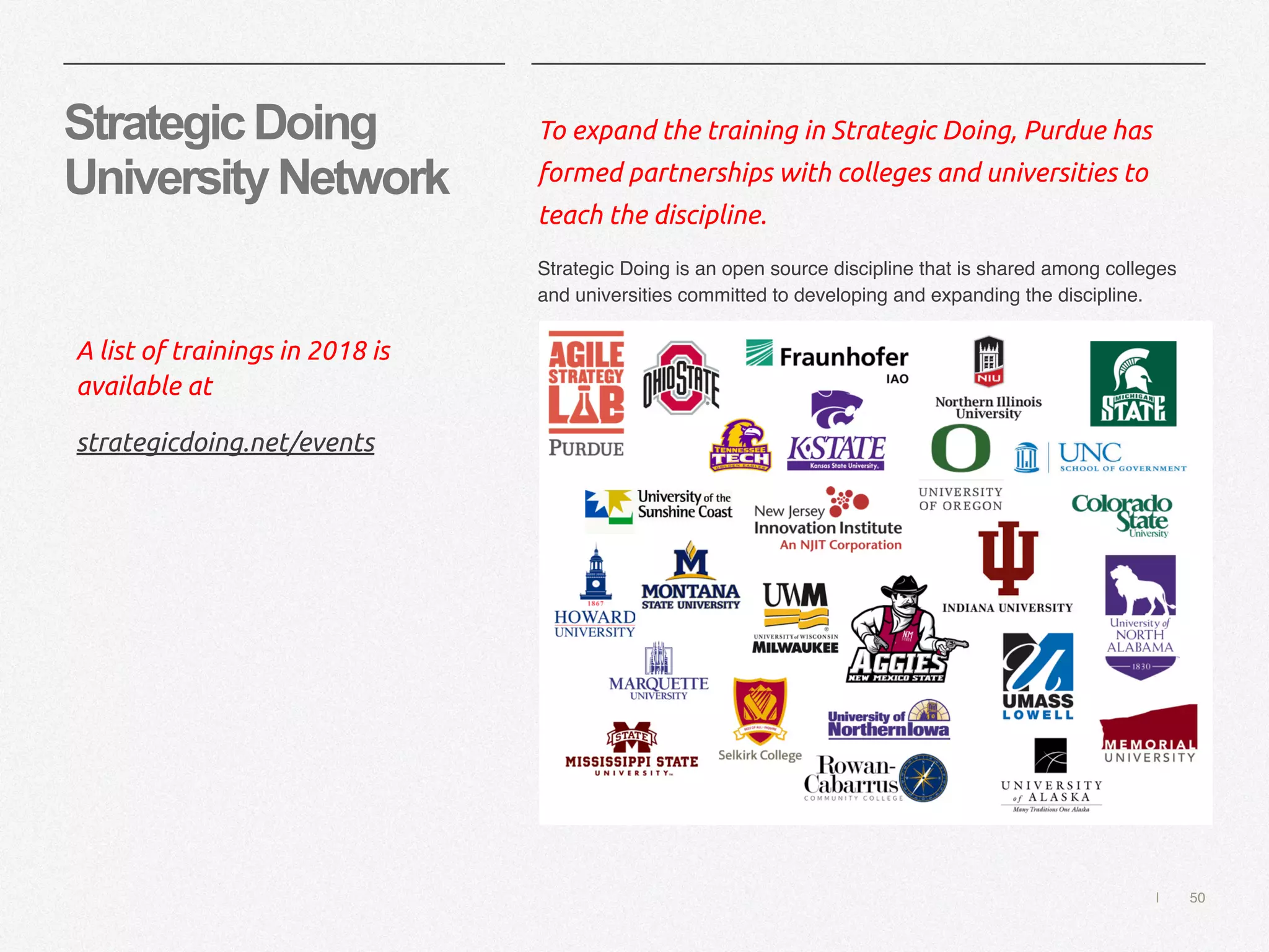 | 50
StrategicDoing
UniversityNetwork
To expand the training in Strategic Doing, Purdue has
formed partnerships with colleges and universities to
teach the discipline.
Strategic Doing is an open source discipline that is shared among colleges
and universities committed to developing and expanding the discipline.
A list of trainings in 2018 is
available at
strategicdoing.net/events
 