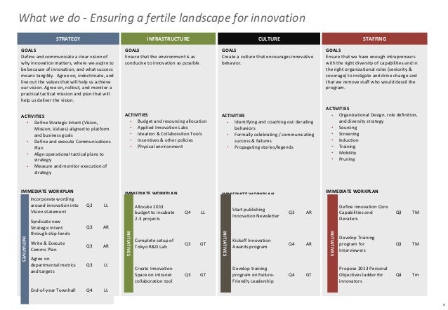 regional innovation program operating model strawman v1 4 638