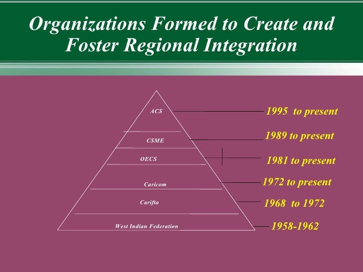 regional integration for and against article eu essay Read regional integration for and against articles free essay and over 88,000 other research documents regional integration for and against articles regional. regional integration for and against article eu essay Read regional integration for and against articles free essay and over 88,000 other research documents regional integration for and against articles regional.