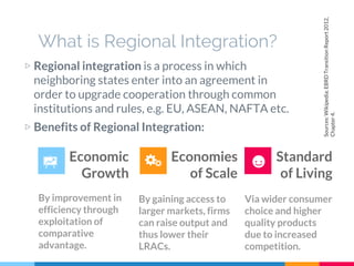 Regional Integration in South Asia by Trio94 | PPTX