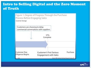 Intro to Selling Digital and the Zero Moment
of Truth

 
