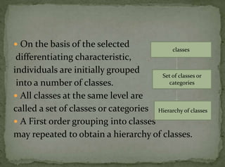  On the basis of the selected

classes

differentiating characteristic,
individuals are initially grouped
Set of classes or
categories
into a number of classes.
 All classes at the same level are
called a set of classes or categories Hierarchy of classes
 A First order grouping into classes
may repeated to obtain a hierarchy of classes.

 