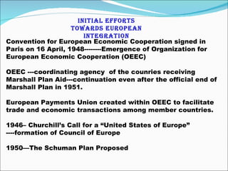 Initial Efforts towards European Integration Convention for European Economic Cooperation signed in Paris on 16 April, 1948--------Emergence of Organization for European Economic Cooperation (OEEC)  OEEC ---coordinating agency  of the counries receiving Marshall Plan Aid---continuation even after the official end of Marshall Plan in 1951. European Payments Union created within OEEC to facilitate trade and economic transactions among member countries. 1946– Churchill’s Call for a “United States of Europe” ----formation of Council of Europe 1950—The Schuman Plan Proposed 