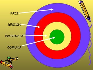 PAIS REGION PROVINCIA COMUNA 