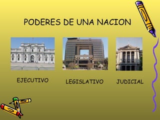 PODERES DE UNA NACION EJECUTIVO LEGISLATIVO JUDICIAL 
