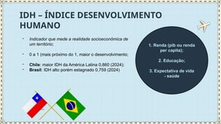 IDH – ÍNDICE DESENVOLVIMENTO
HUMANO
- Indicador que mede a realidade socioeconômica de
um território;
- 0 a 1 (mais próximo do 1, maior o desenvolvimento;
- Chile: maior IDH da América Latina 0,860 (2024);
- Brasil: IDH alto porém estagnado 0,759 (2024)
1. Renda (pib ou renda
per capita);
2. Educação;
3. Expectativa de vida
- saúde
 