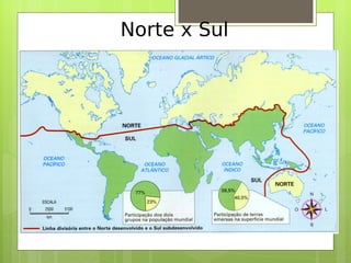 Norte x Sul 