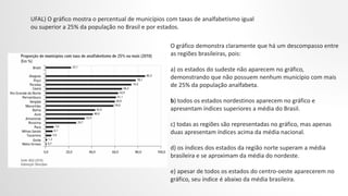 UFAL) O gráfico mostra o percentual de municípios com taxas de analfabetismo igual
ou superior a 25% da população no Brasil e por estados.
O gráfico demonstra claramente que há um descompasso entre
as regiões brasileiras, pois:
a) os estados do sudeste não aparecem no gráfico,
demonstrando que não possuem nenhum município com mais
de 25% da população analfabeta.
b) todos os estados nordestinos aparecem no gráfico e
apresentam índices superiores a média do Brasil.
c) todas as regiões são representadas no gráfico, mas apenas
duas apresentam índices acima da média nacional.
d) os índices dos estados da região norte superam a média
brasileira e se aproximam da média do nordeste.
e) apesar de todos os estados do centro-oeste aparecerem no
gráfico, seu índice é abaixo da média brasileira.
 