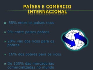 Países do sul:   detém 25% do comércio