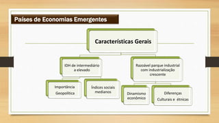 Países de Economias Emergentes
Características Gerais
IDH de intermediário
a elevado
Importância
Geopolítica
Índices sociais
medianos
Razoável parque industrial
com industrialização
crescente
Dinamismo
econômico
Diferenças
Culturais e étnicas