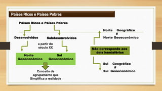 Países Ricos e Países Pobres
Países Ricos e Países Pobres
Desenvolvidos Subdesenvolvidos
Norte Sul
Geoeconômico Geoeconômico
Norte Geográfico
#
Norte Geoeconômico
Conceito de
agrupamento que
Simplifica a realidade
Não corresponde aos
dois hemisférios
a partir do
século XX
Sul Geográfico
#
Sul Geoeconômico