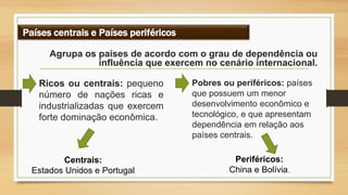 • Ricos ou centrais: pequeno
número de nações ricas e
industrializadas que exercem
forte dominação econômica.
• Pobres ou periféricos: países
que possuem um menor
desenvolvimento econômico e
tecnológico, e que apresentam
dependência em relação aos
países centrais.
Agrupa os países de acordo com o grau de dependência ou
influência que exercem no cenário internacional.
Centrais:
Estados Unidos e Portugal
Países centrais e Países periféricos
Periféricos:
China e Bolívia.