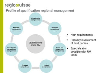 Profile of qualification regional management

                            Professional
                            competence




       Personal                                      Regional
      competence                                    competence



                                                                       • High requirements
                                                                       • Possibly involvement
                        Qualifications                                   of third parties
                         profile RM
Crossborder
management
                                                          Social and
                                                         networking    • Specialisation
competence                                               competence
                                                                         possible with RM
                                                                         team


                 Process                     Project
               competence                  competence
 