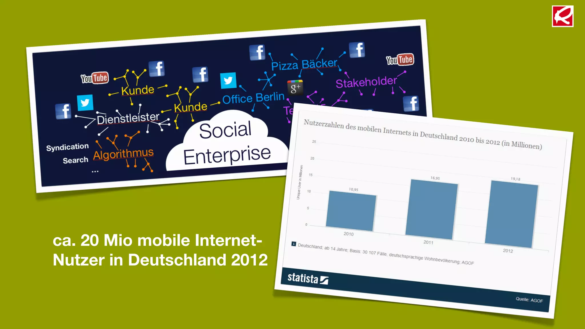 ca. 20 Mio mobile Internet-
Nutzer in Deutschland 2012
 