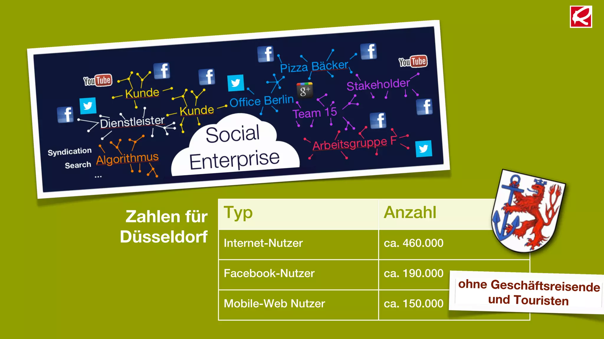 Zahlen für Typ                    Anzahl
Düsseldorf Internet-Nutzer        ca. 460.000

              Facebook-Nutzer     ca. 190.000
                                                ohne Geschäftsreisende
              Mobile-Web Nutzer   ca. 150.000       und Touristen
 