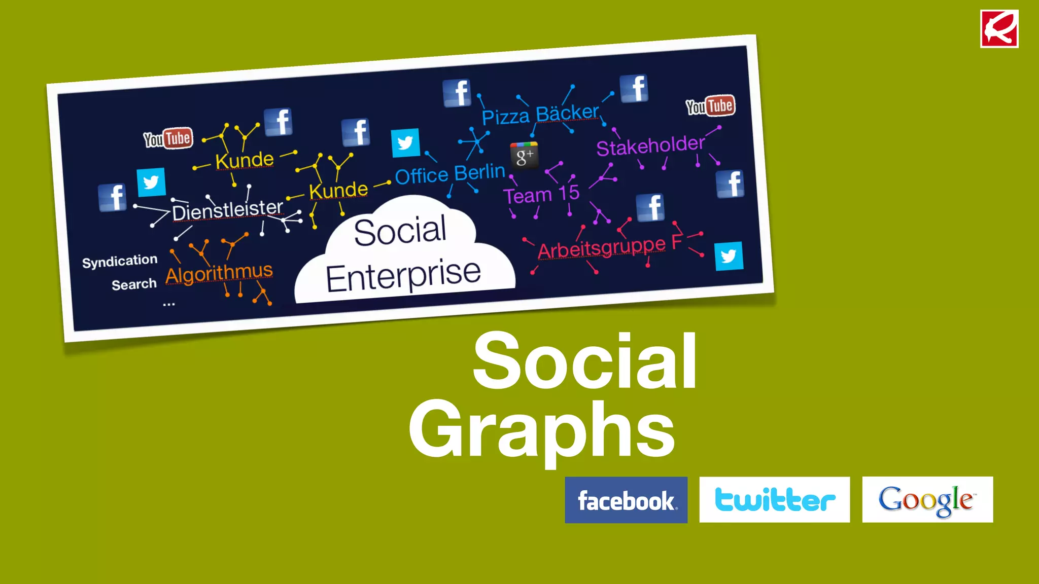Social
Graphs
 